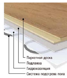 Схема подогрева паркетного пола