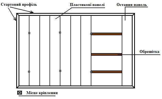 Окончания монтажа вагонки