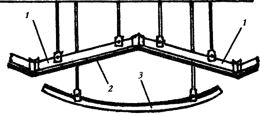 Рис. 4. Пиловидный потолок с парусом 1. несущий профиль; 2. гипсокартонные листы; 3. подвеска в виде паруса