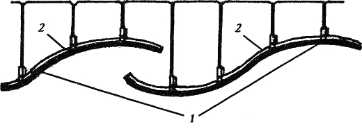 Рис. 5. Волнообразый потолок 1. S-образные гипсовые листы; 2. несущий профиль
