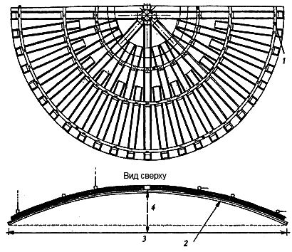 Рис. 6. Купольный потолок 1. точки крепления подвесок; 2. радиус обшивки; 3. диаметр обшивки; 4. высота обшивки