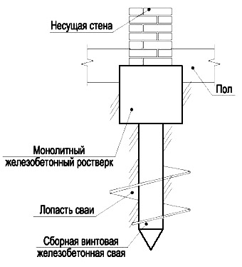 Свайный фундамент дома