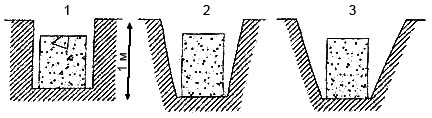 Рис. 3. Уклоны фундаментных траншей: 1. глубина менее 1м; 2, 3. глубина свыше 1м (2. на суглинках, 3. на песке)