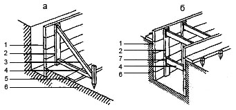 Рис. 4. Крепление опалубки: а. в котловане, б. в траншее 1. доски крепления; 2. опорный брус; 3. косая распорка; 4. распорка; 5. опора для распорки; 6. грунт; 7. клин
