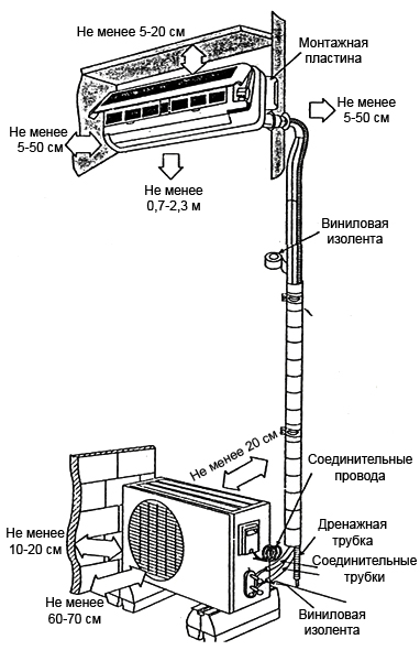 Схема монтажа внутреннего и внешнего блока сплит-системы