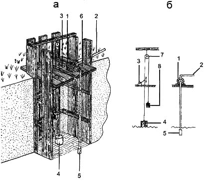 Рис. 2. Водозаборный колодец а. общий вид, б. схема. 1. насос, 2. отвод для воды, 3. автоматический переключатель, 4. поплавок, 5. водозабор, 6. настил из досок, 7. блок, 8. груз
