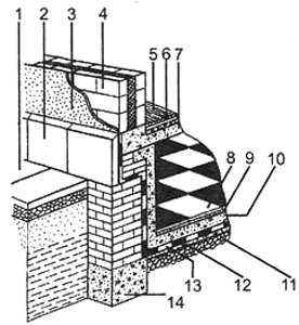 Рис. 5. Восстановление гидроизоляции фундамента 1. отмостка; 2. цоколь; 3. штукатурка; 4. стена; 5. основание пола; 6. стяжка; 7. железобетонное покрытие; 8. половая плитка; 9. раствор; 10. защитный слой бетона; 11. гравий; 12. бетонная стяжка; 13. четырехслойная изоляция; 14. фундамент