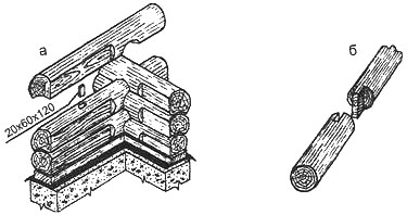  Рис. 1.2. Операции при рубке «в обло»: а. вырубка углов; б. срашивание бревен
