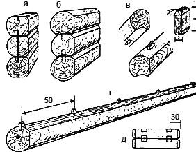 Рис. 2. Сплачивание бревен в срубе а. сплачивание впритеску на металлических нагелях; б. сплачивание в паз на деревянных шкантах; в. устройство шканта; г. размещение шкантов по длине бревна; д, е. размещение шкантов в простенке (размеры в см)