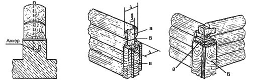 Рубленные стены из бревен - Закрепление анкером