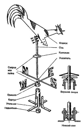 Чертеж флюгера на крышу
