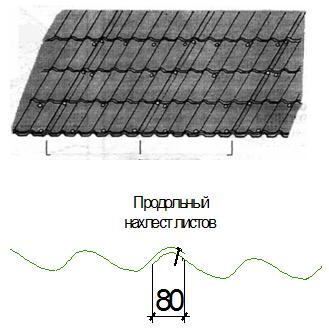 Рис. 5. Нахлест листов металлочерепицы. Крепление металлочерепицы