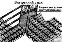 Рис. 7. Монтаж ендовы для кровли из металлочерепицы