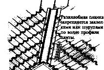 Рис. 7. Монтаж ендовы для кровли из металлочерепицы