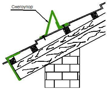 Рис. 8. Монтаж снегоупоров для кровли из металлочерепицы