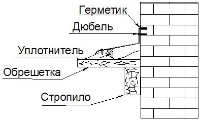 Рис. 10. Стык под прямым углом кровли из металлочерепицы и стены