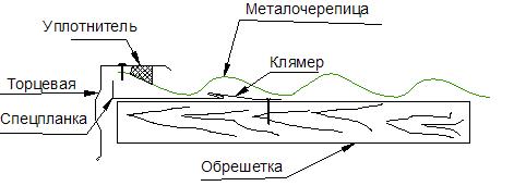 Рис. 2. Монтаж торцевой доски и планки при косых торцах листов металлочерепицы