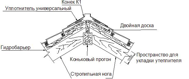 Рис. 3. Монтаж конька кровли из металлочерепицы