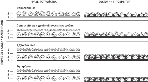 Виды поверхностных обработок