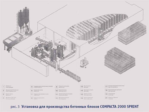 установка для производства бетонных блоков