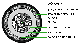 Силовой кабель ПвП