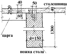 Чертеж стола для шатровой беседки