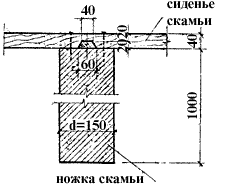 Чертеж скамейки для шатровой беседки