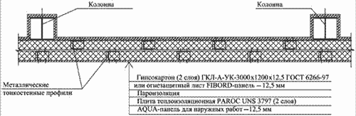 Конструкция панели на основе технологии «Кнауф» с установкой двух рядов вертикальных стоек со смещением для перекрытия температурного поля