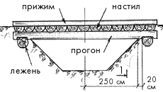 Балочный мостик