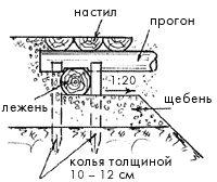 Разрез опорной части мота