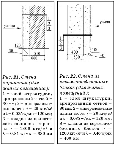 Стена кирпичная (для жилых помещений). Стена из керамзитобетонных блоков (для жилых помещений)