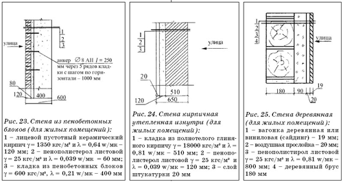 Стена из пенобетонных блоков, стена кирпичная укрепленная изнутри, стена деревянная (для жилых помещений)