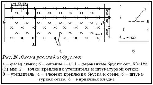 Схема раскладки брусков