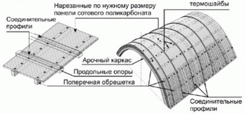 Теплица из поликарбоната своими руками