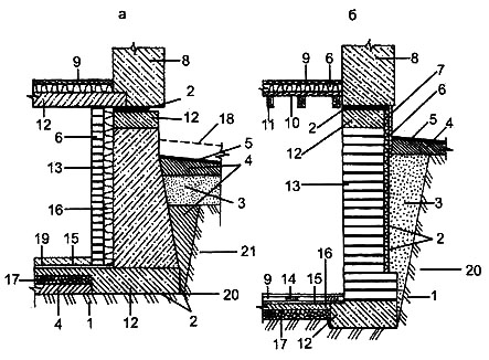 Рис. 1. Конструкция подвала: а. в непучинистых грунтах; б. в пучинистых грунтах 1. материковый грунт; 2. гидроизоляция; 3. насыпной утрамбованный грунт; 4. уплотненная жирная глина; 5. отмостка; 6. утеплитель; 7. асбестоцементный лист; 8. стена дома; 9. верхнее покрытие пола; 10. подшивка; 11. балки; 12. железобетон; 13. кирпич;  14. лаги; 15. цементная стяжка; 16. бетон; 17. щебень; 18. уровень отмостки при замерзании грунта; 19. бетонные или керамические плиты; 20. расчетный уровень промерзания грунта; 21. уровень грунтовых вод