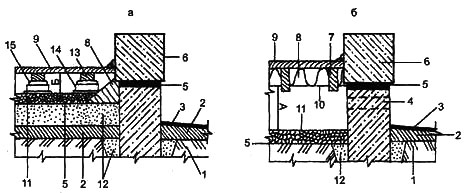 Рис. 2. Конструкции подполья: а. холодное подполье с утепленным цокольным перекрытием; б. теплое подполье с полами по грунту на лагах; 1. материковый грунт; 2. уплотненная жирная глина; 3. отмостка; 4. продухи для вентиляиии; 5. гидроизоляция; 6. стена дома; 7. балки; 8. утеплитель; 9. верхнее покрытие пола; 10. подшивка; 11. щебень или гравий; 12. насыпной утрамбованный грунт; 13. лаги; 14. кирпич; 15. подкладка (а. не менее 40 см; б. 15-20, см)
