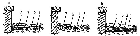 Рис. 3. Конструкция отмостки для защиты дома: а. из бетонных плит; б. из монолитного бетона; в. булыжная отмостка 1. материковый грунт; 2. глина; 3. песок; 4. булыжник; 5. лоток для отвода воды; 6. щебень или гравий; 7. бетон; 8. бетонные плиты
