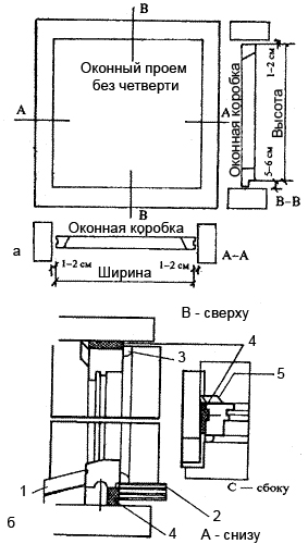 Рис. 1. Установка оконной коробки в проеме без четверти: а. оконный проем без четверти; б. оконная коробка: (1. слив; 2. подоконник; 3. планка; 4. теплоизоляция; 5. прикоробочная планка)