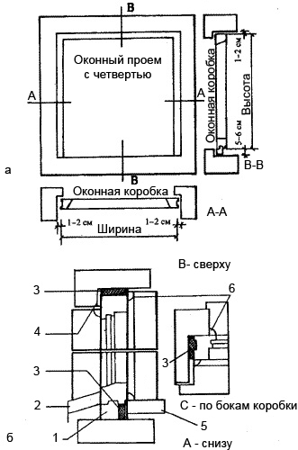 Рис. 2. Установка оконной коробки в проеме с четвертью: а. оконный проем с четвертью; б. оконная коробка (1. монтажная коробка; 2. слив; 3. теплоизоляция; 4. изоляция; 5. подоконник; 6. планка)
