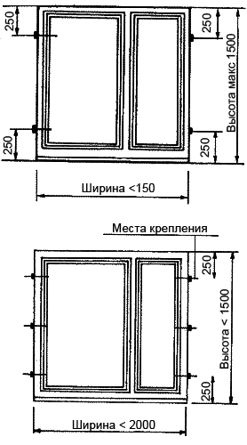 Рис. 4. Места крепления деревянной коробки в оконном проеме