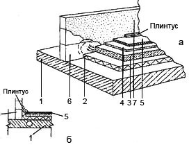  Рис. 3. Устройство звукоизоляции: а. неправильное; б. правильное 1. железобетонное перекрытие; 2. звукоизоляция; 3. бетонная стяжка; 4. затирка; 5. паркетный пол; 6. перегородка; 7. штукатурка или побелка