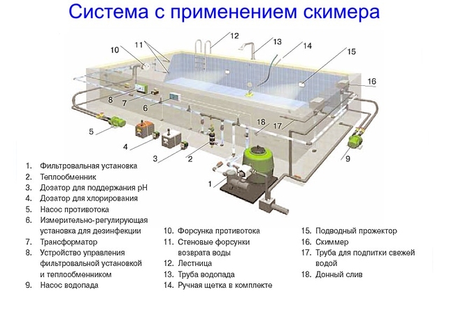 Система трубопровода для бассейна