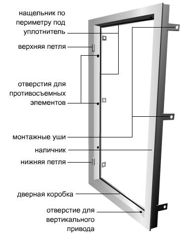 Изготовление деревянных окон, технология деревянных окон