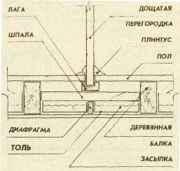 Перегородки, кирпичные перегородки, каркасные перегородки