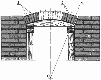 Кладка лучковой перемычки проема камина