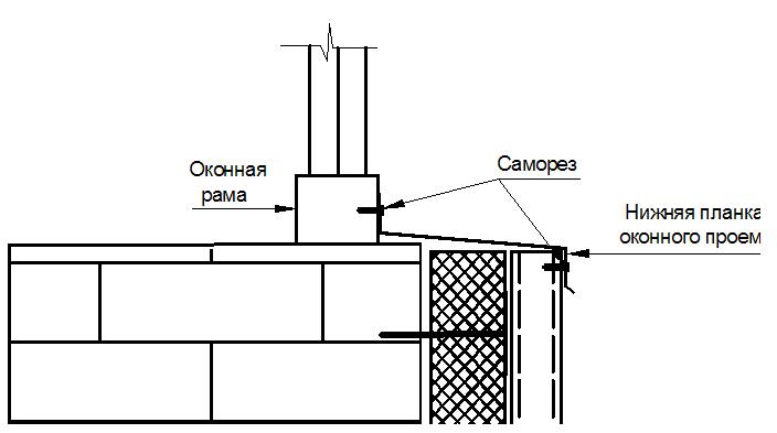  Крепление планок внизу оконной рамы