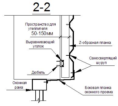 Примыкание планок к оконной раме