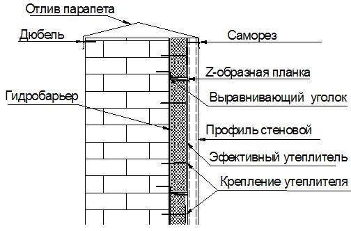 Вентилируемый фасад из профлиста технологическая карта