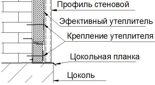 Вентилируемый фасад из профлиста технологическая карта