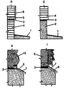 Рис. 1. Строительство цоколя на ленточном фундаменте: а, б. западающий цоколь; в, г. выступающий цоколь  1. отмостка; 2. монолитный бетон; 3. гидроизоляция; 4. кирпич; 5. железобетонный пояс; 6. штукатурка; 7. слив из оцинкованной кровельной стали; 8. костыль из стальной полосы сечением 20x3мм, шаг 500 мм; 9. каркасная стена; 10. бревенчатая стена